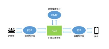 我所理解的騰訊廣告業(yè)務(wù)