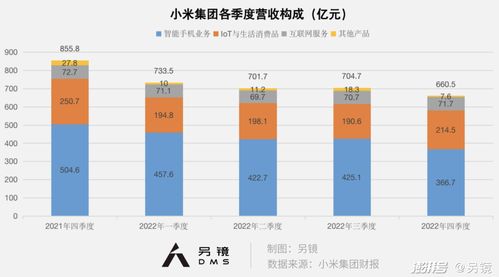 小米中端再戰性價比，廣告業務如何協同發力？