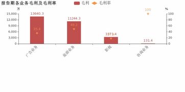中視傳媒2018年業績亮眼 歸母凈利潤大幅增長39.3%，廣告業務成核心驅動力