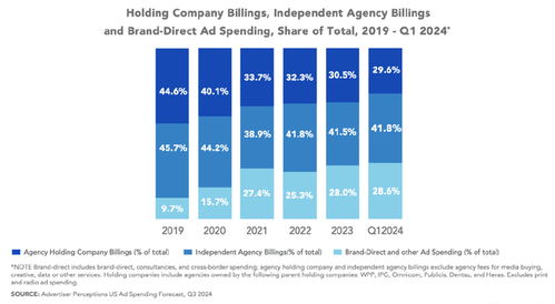 T-Mobile自建創意團隊 品牌自主化浪潮下，廣告代理公司何去何從？